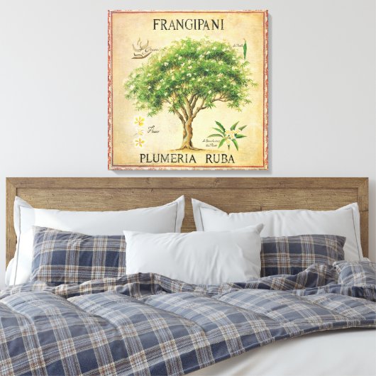 botanische plunjer-kunstdeco canvas afdruk (Insitu (Slaapkamer))