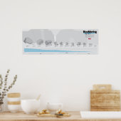 Bouldering-infografisch klimaat poster (Keuken)