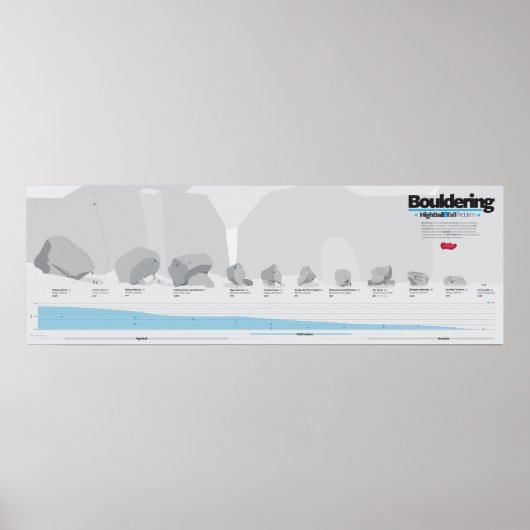 Bouldering-infografisch klimaat poster (Voorkant)