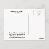 Bouw van een schip briefkaart (Achterkant)