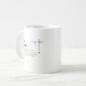 Bouwingenieur Koffiemok (Voorkant links)