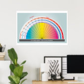 Bovis-schaal voor het meten van de levenkracht poster (Thuiskantoor)