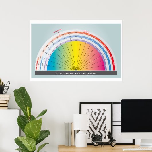 Bovis-schaal voor het meten van de levenkracht poster (Thuiskantoor)