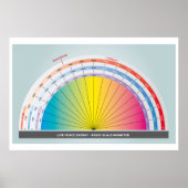 Bovis-schaal voor het meten van de levenkracht poster (Voorkant)