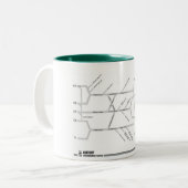Brachiale Plexus-Mok Tweekleurige Koffiemok (Voorkant links)
