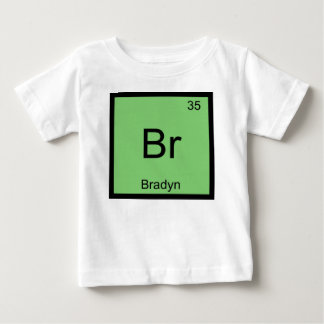 Bradyn Naam Chemie Element Periodiek Systeem
