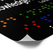 Braille is kennis poster (Hoek)