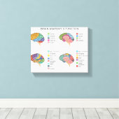 Brain Anatomie Canvas Afdruk (Insitu (Houten vloer))