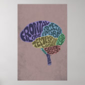 Brain Art Print (Voorkant)