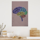 Brain Art Print (Keuken)