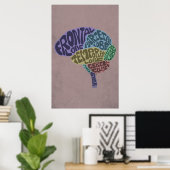 Brain Art Print (Thuiskantoor)