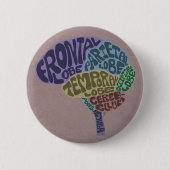 Brain Button (Voorkant)