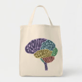 Brain Canvas tas (Voorkant)