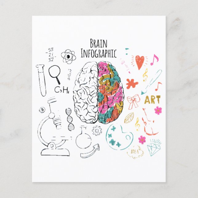 Brain Infographic (Voorkant)