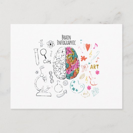 Brain Infographic Briefkaart (Voorkant)