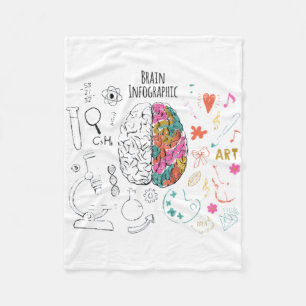 Brain Infographic Fleece Deken