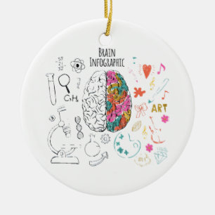 Brain Infographic Keramisch Ornament