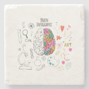 Brain Infographic Stenen Onderzetter
