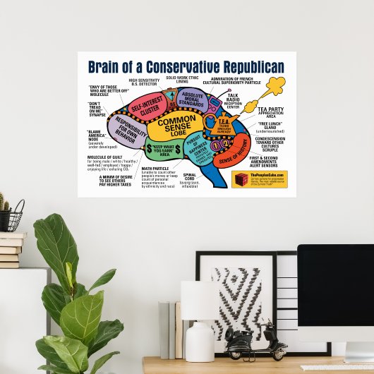Brain Map - Capitalistische Republikein Poster (Thuiskantoor)