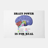 Brain Power is voor de anatomische stand van de ec Deurmat (Voorkant)