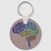 Brain Sleutelhanger (Voorkant)