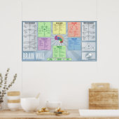 Brain Wall Poster (Keuken)