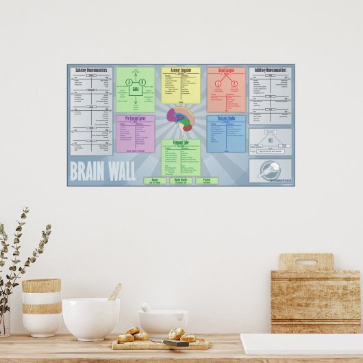 Brain Wall Poster (Keuken)