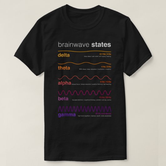 Brain Waves Beta Wave Alpha Wave Delta Neuroplasti T-shirt (Design voorkant)