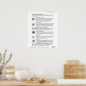 Brainology® Poster 6: Building Your Neural Network (Keuken)