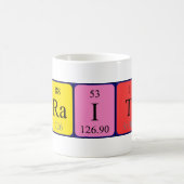 Braith periodieke table name mok (Center)