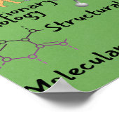 Branches van de biologie poster (Hoek)