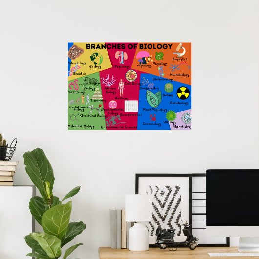 Branches van de biologie poster (Thuiskantoor)