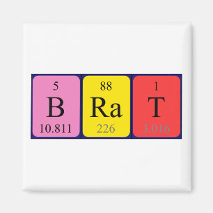 Brand periodieke lijstnaam magneet