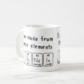 Brandin periodieke lijstnaam mok (Voorkant links)