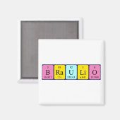 Braulio periodiek table name magnet (Voorkant / Achterkant)