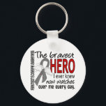 Bravest Hero I Ever Knew Parkinson's disease Sleutelhanger<br><div class="desc">Om het volledige Collectie van de Bewustmaking Gift Boutique van alleenstaande design van de ziekte van Parkinsons ALLE op één pagina te zien, bezoek dan onze afdeling van de ziekte van Parkinsons bij Honor your Hero, die de ziekte van Parkinsons moedig heeft bestreden en de belangrijke boodschap van het bewustzijn...</div>