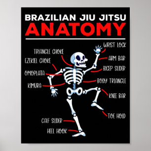 Braziliaanse Jiu Jitsu Anatomie Technieken Skelet Poster