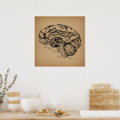  breindiagram Antiek medische anatomie Kunst Poster (Keuken)