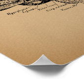  breindiagram Antiek medische anatomie Kunst Poster (Hoek)