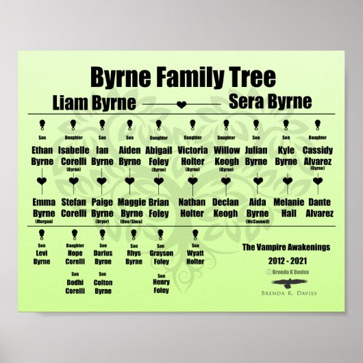 Brenda K Davies Vampire Awakenings Family Tree Poster (Voorkant)
