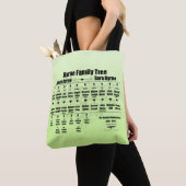 Brenda K Davies Vampire Awakenings Family Tree Tote Bag (Dichtbij)