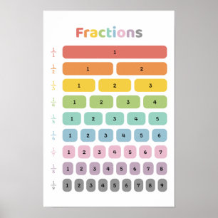 Breuk leren poster
