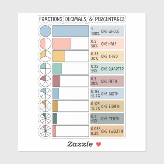 Breuken, Decimalen, Percentages Regenboog Kinderen Sticker (Vel)