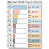 Breuken, Decimalen, Percentages Regenboog Kinderen Sticker (Voorkant)