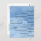 Briefkaart gezinskaartje (Voorkant / Achterkant)