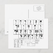 Briefkaart Grafiek van de Alfabet Hebreeuwse taal (Voorkant / Achterkant)