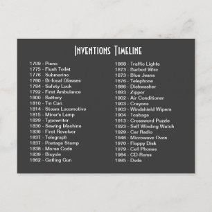 Briefkaart Inventilatortijdlijn