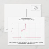 Briefkaart met afbeelding van de draaiende as (Voorkant / Achterkant)