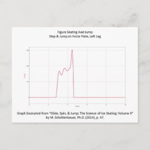 Briefkaart met afbeelding van de draaiende as