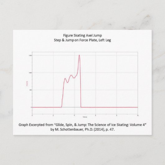 Briefkaart met afbeelding van de draaiende as (Voorkant)